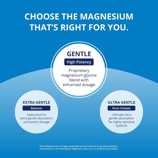 CanPrev Magnesium Bis-Glycinate Gentle 200mg, 120 V-Caps 120-Day Supply - Pure Elemental Magnesium Supplement, Supports Bone and Muscle Function, Gentle on Stomach, Perfect for Daily Magnesium Needs - Image 5