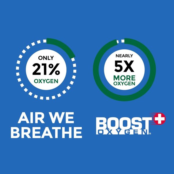 Boost Oxygen 5 Liter Natural Pure Canned Supplemental Oxygen Bottle with Built in Mouthpiece for High Altitudes and Recovery, Natural Flavor (3 Pack), Flavorless, 3.0 Count - Image 4