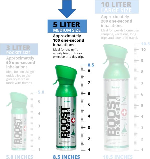 Boost Oxygen 5 Liter Natural Pure Canned Supplemental Oxygen Bottle with Built in Mouthpiece for High Altitudes and Recovery, Natural Flavor (3 Pack), Flavorless, 3.0 Count - Image 5