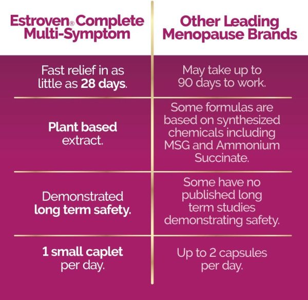 Estroven Complete Multi-Symptom Menopause Supplement for Women, 28 Ct., Clinically Proven Ingredient Provide Menopause Relief & Night Sweats & Hot Flash Relief, Drug-Free & Non-GMO - Image 3