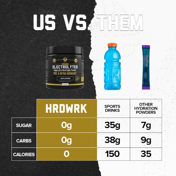 HRDWRK - Electrolytes Powder Keto Hydration Sugar Free with Magnesium, Potassium and Sodium - 100 Servings | Boost Endurance and Reduce Fatigue with This Electrolytes Supplement - Maximum Hydration - Image 5