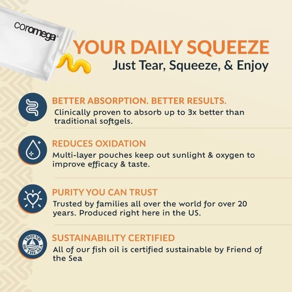 Coromega Omega 3 Fish Oil Supplement, 650mg of Omega-3s with 3X Better Absorption Than Softgels, Orange Flavor, 90 Single Serve Squeeze Packets - Image 3