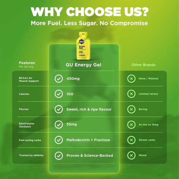 GU Energy Original Sports Nutrition Energy Gel, Vegan, Gluten-Free, Kosher, and Dairy-Free On-the-Go Energy for Any Workout, 24-Count, Lemon Sublime - Image 4