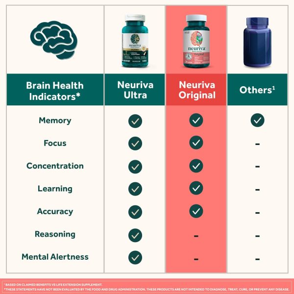 NEURIVA Original Brain Supplement for Memory, Focus & Concentration + Learning & Accuracy with Clinically Tested Nootropics Phosphatidylserine and Neurofactor, Strawberry Flavor, 50 Gummies - Image 3